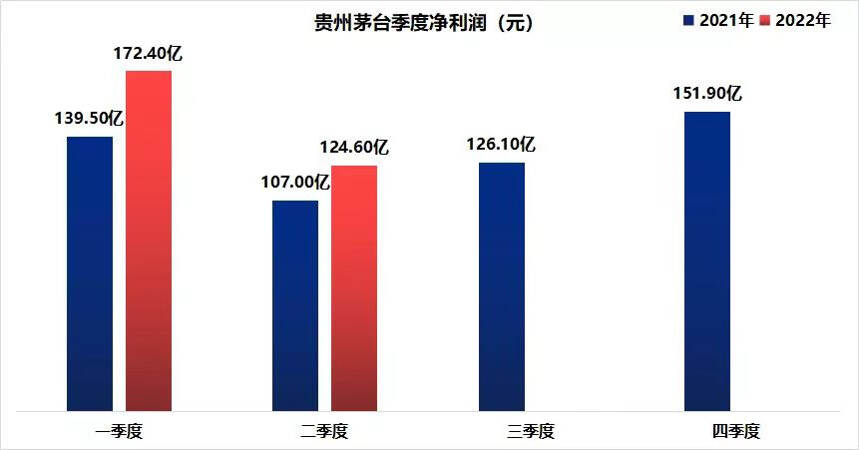 茅台重回基金第一重仓股，背后是时代的变化