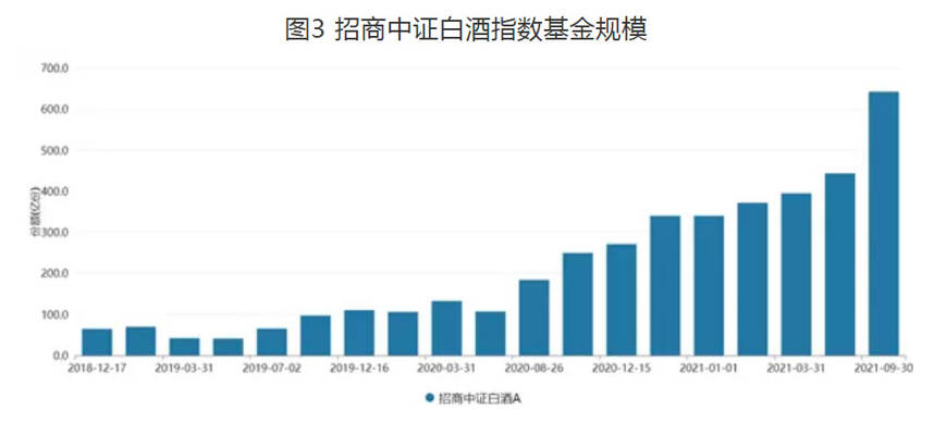 各基金打响年尾业绩保卫战，白酒板块能否笑到最后？