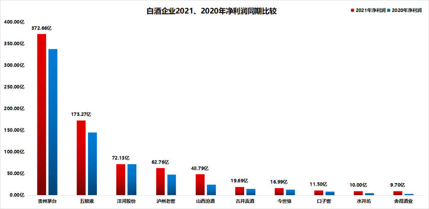 白酒18家公司三季度盈利质量报告：谁在高增长？同比透露哪些信号