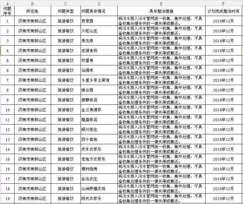 山东年销额约4亿酒厂因环保关停或取缔？微酒带来最权威真相！