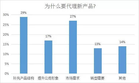 千家西北酒商，超过一半有选品需求，市场开始强劲复苏？