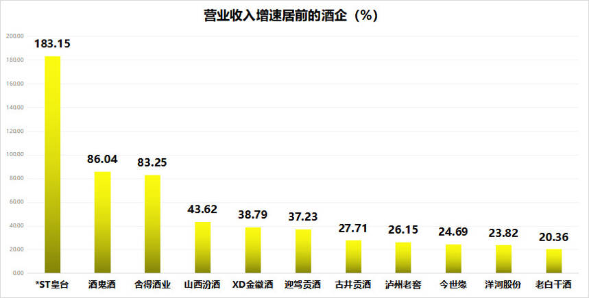 懂酒谛周报︱白酒“至暗”是否已过？中报成关键指引