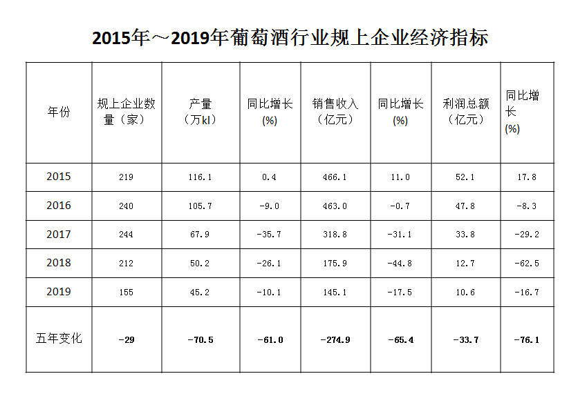 酒说现场｜中酒协确立新一届理事会领导班子，发布酒业5年数据