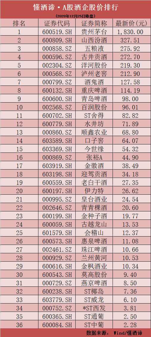 茅台承减持，皇台不再涨！百润股份猛套现