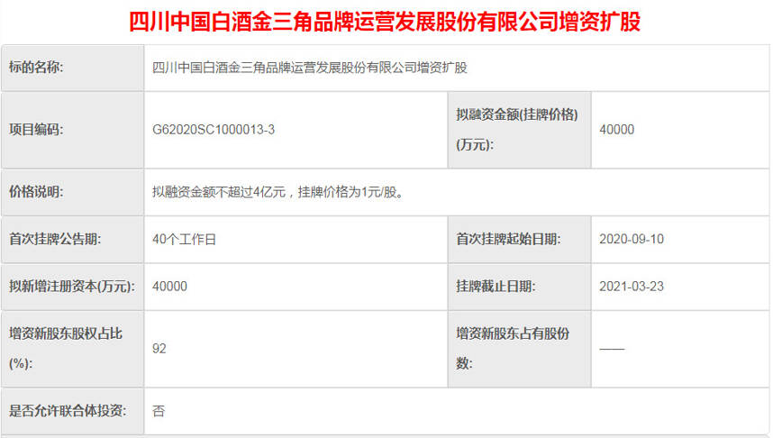 挂牌募资4亿，“五连降”的“金三角公司”能否打个翻身仗？