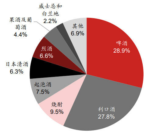 白酒迎来个性潮，是否需要更多江小白？