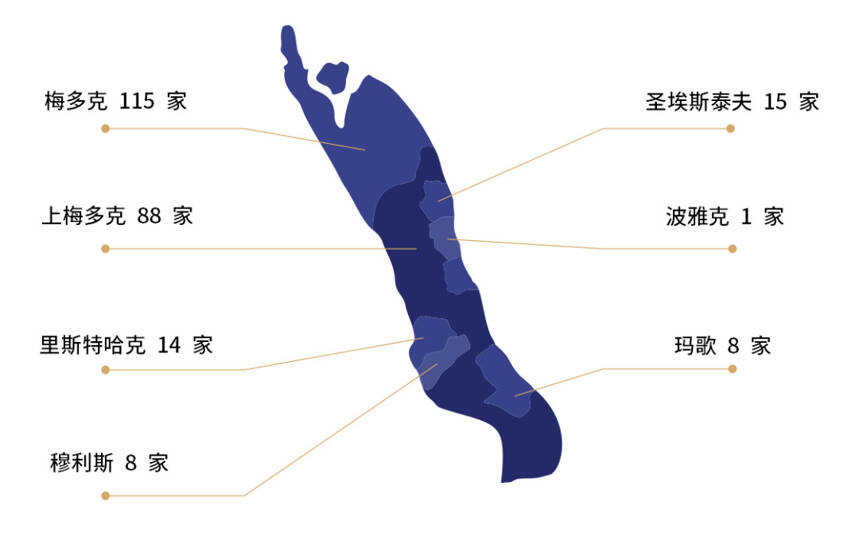 2020年波尔多中级庄名单公布