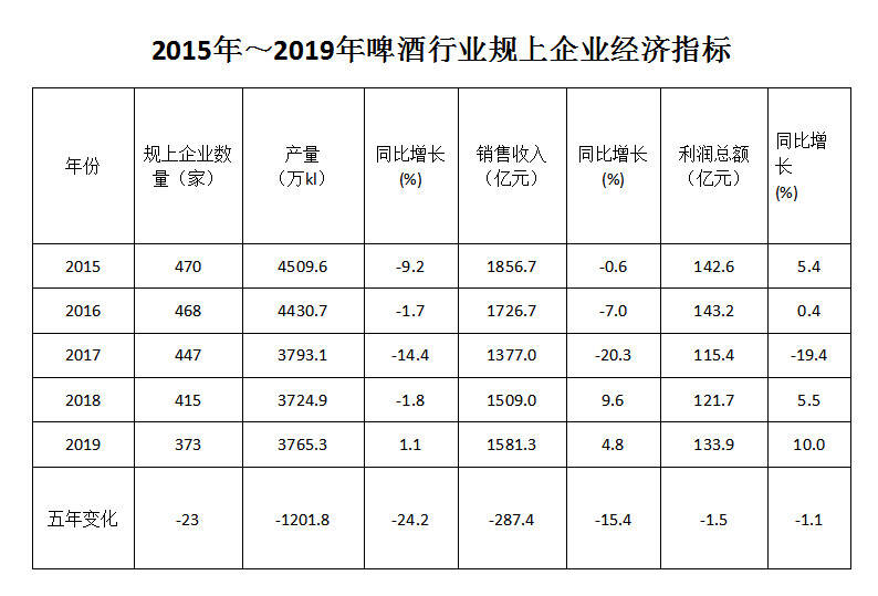 酒说现场｜中酒协确立新一届理事会领导班子，发布酒业5年数据