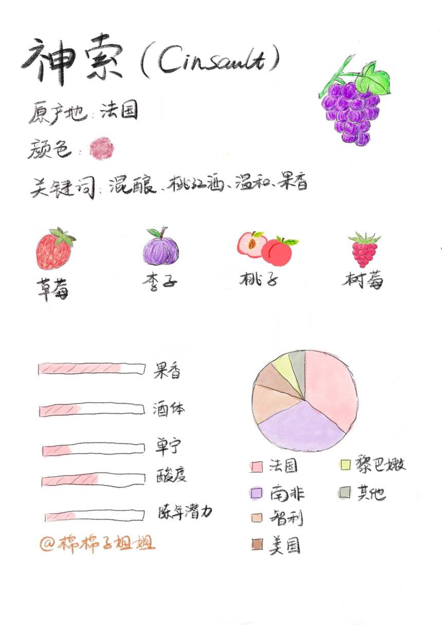 葡萄酒品种神索：法国南部的温和仙女，混酿、桃红酒都能hold住