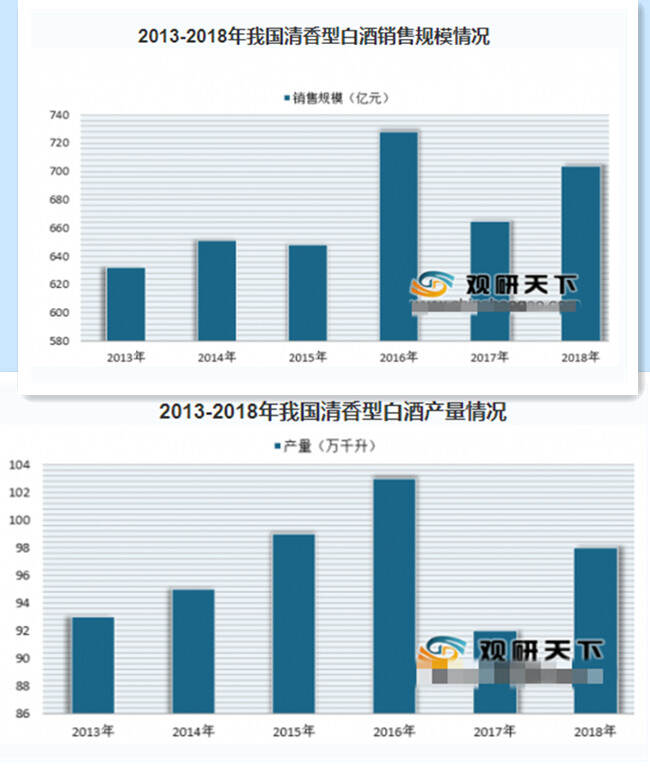 你们喜欢喝酱香型白酒还是浓香的，哪一种香型最多人喝？