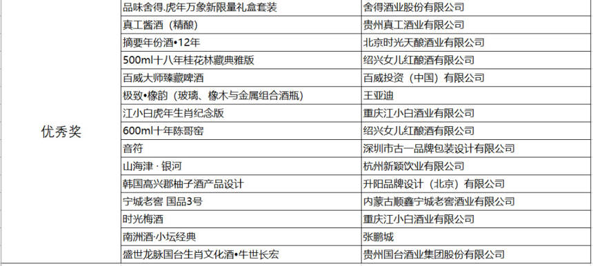 四大赛事榜单齐发布！你们上榜了吗？