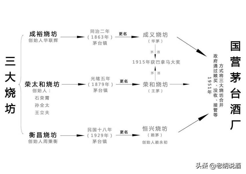 三分钟读懂茅台酒史