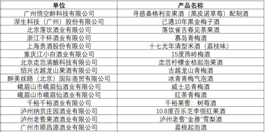 四大赛事榜单齐发布！你们上榜了吗？