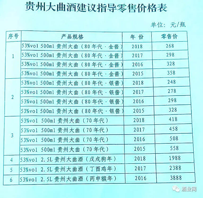 严禁茅台酒和酱香系列酒搭配销售，茅台系列酒已高达968元……