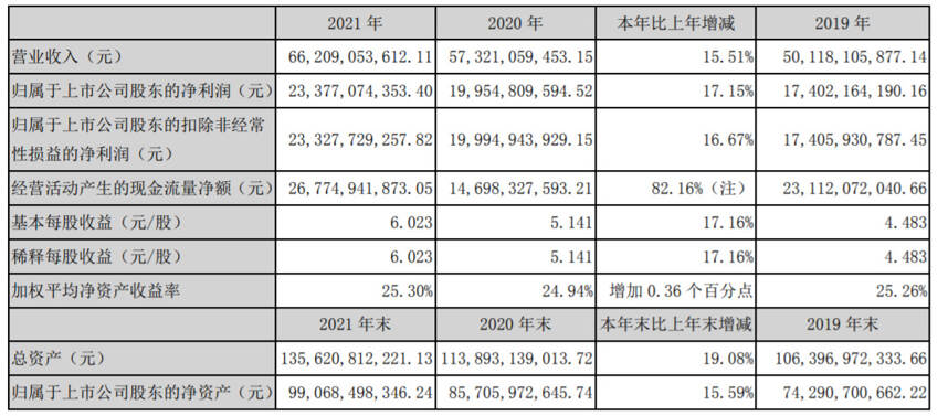 亮出两位数增长的成绩单后，五粮液业绩说明会出新看点