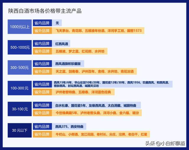 除了西凤再无好酒？陕西这三款白酒口感不差，可惜“太佛”难出省