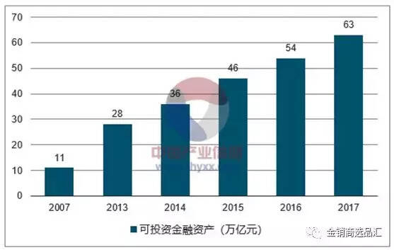 酱酒热到底热在哪里？