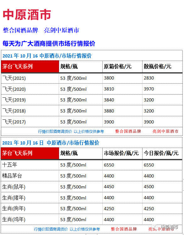 10月16日 中原酒市 市场行情