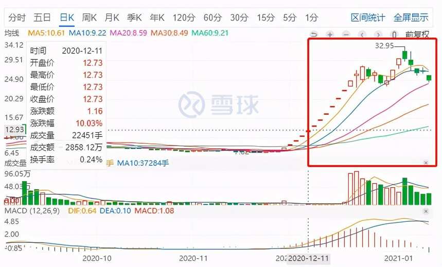 无缘今世缘那就自己上 景芝酒业考虑借壳图谋不小