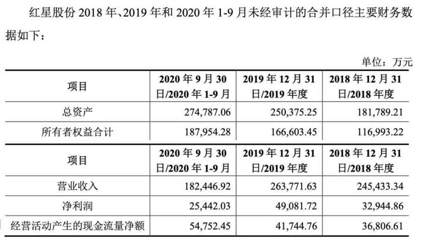 「微酒突发」A股，红星来了？