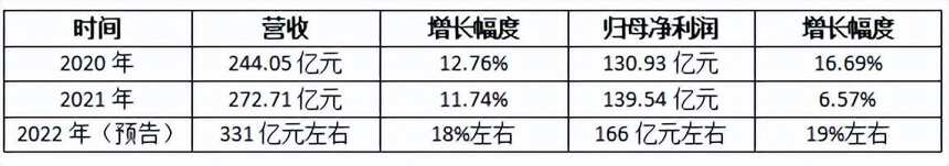 深读茅台2021年报，我们看到了“五个新”