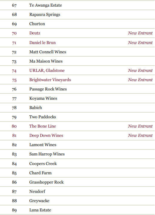 「榜单」新西兰权威「年度最佳酒庄」TOP 30 都是谁？