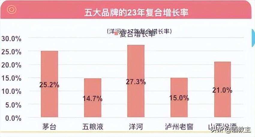 邹文武：四张表秒懂茅台成功引领白酒行业的秘密