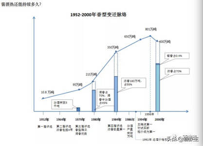 邹文武：酱酒这么热，市场要从哪里开始入手？