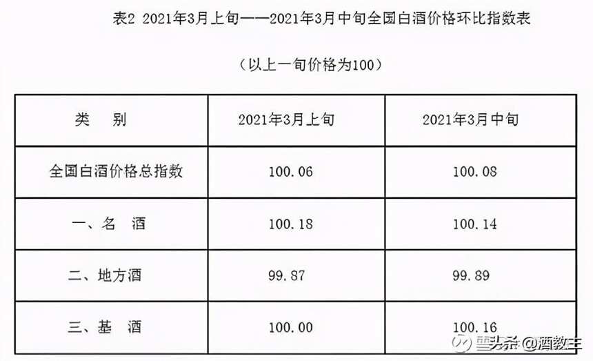 国际粮价大涨，国内白酒或水涨船高？