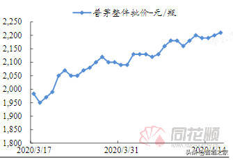 1300！茅台股价，酒价大涨了！业内称提价或成为大概率事件