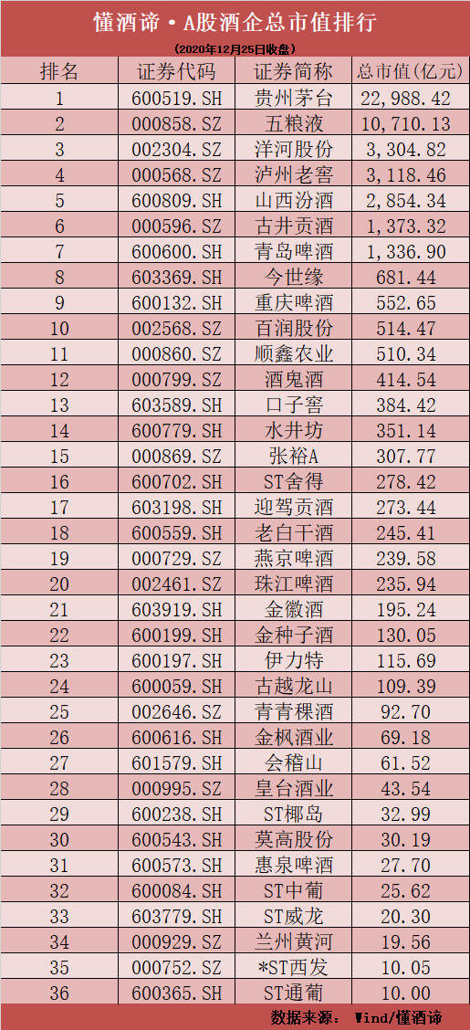 茅台承减持，皇台不再涨！百润股份猛套现