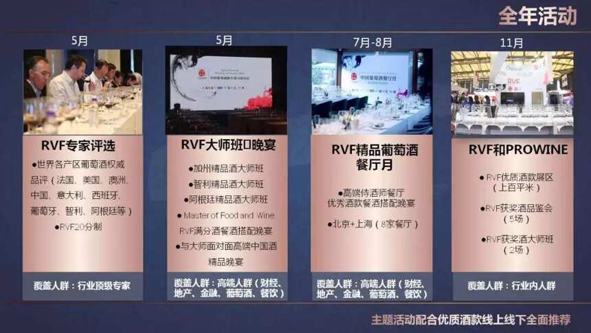 酒样征集函 | 2018 RVF中国·优秀葡萄酒年度评选