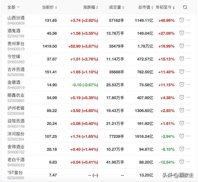 茅台总市值直奔两万亿，未来茅台的目标价是多少？