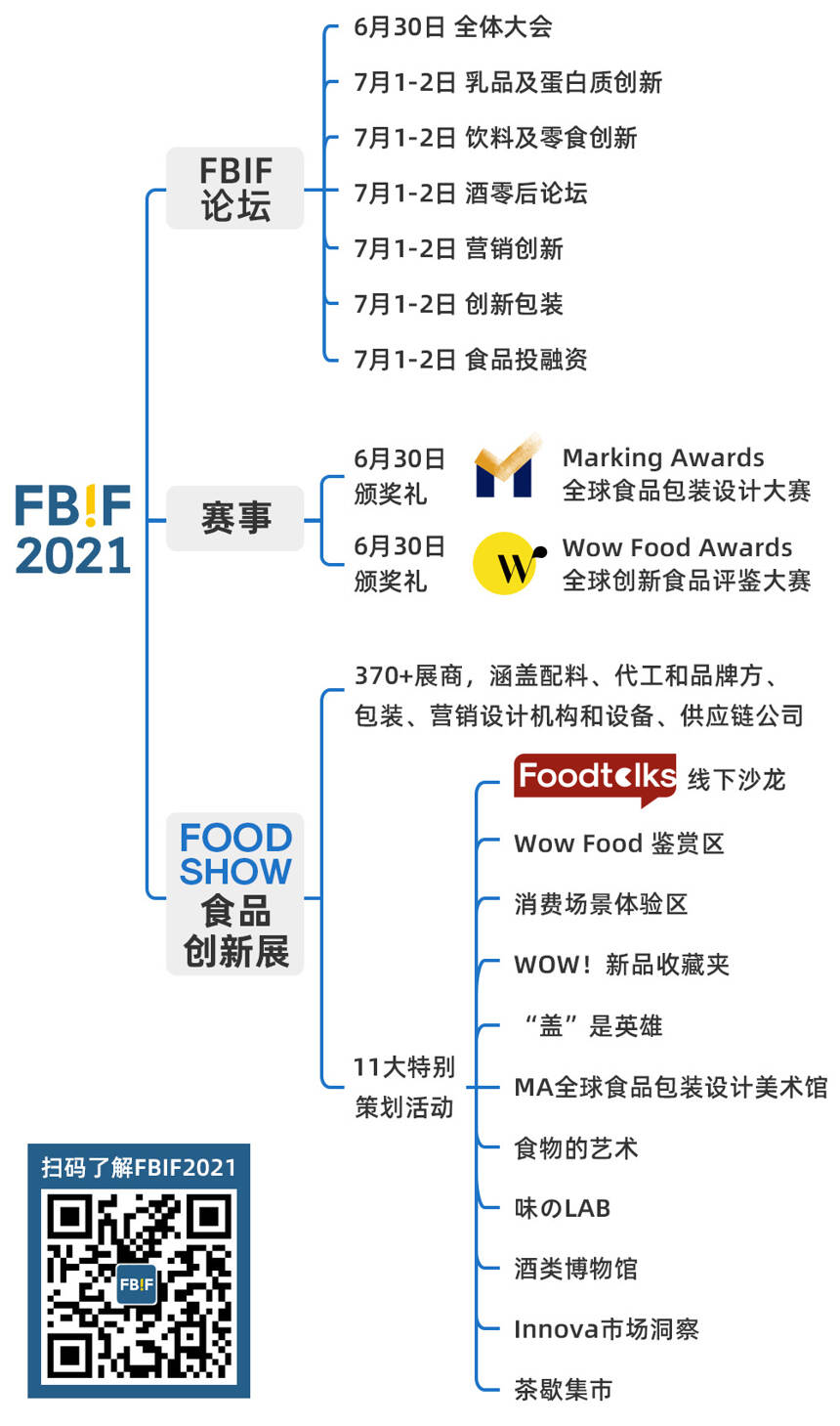 雀巢、伊利等170+嘉宾分享，3500+企业将加入FBIF2021