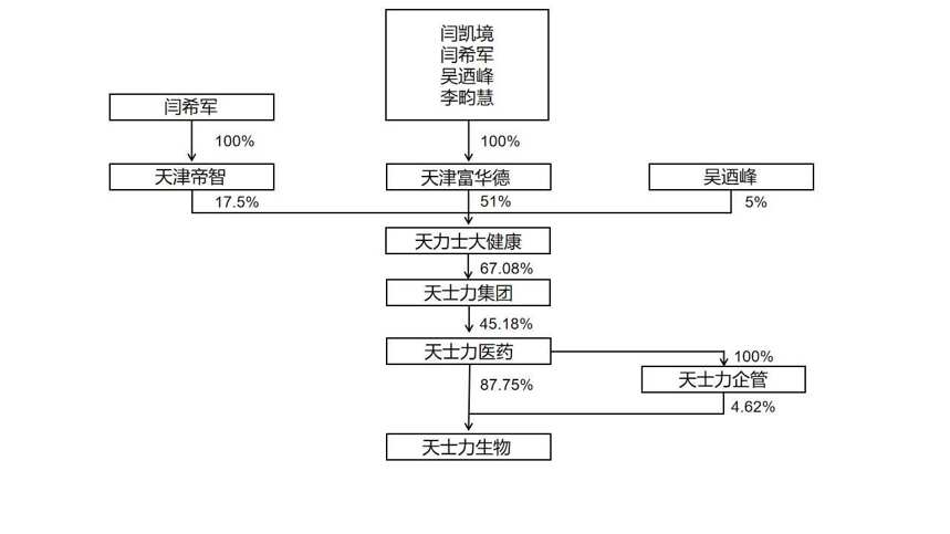 酒药共舞，闫希军家族的资本帝国