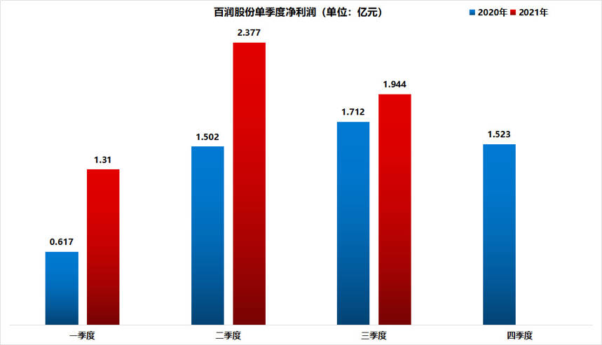 两年股价飙升16倍的百润成了明日黄花？不！聪明钱又在扫货