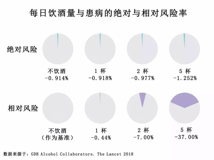 2019 年葡萄酒与健康分析，我命不久矣？