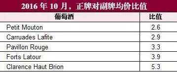 法国葡萄酒产量创 30 年新低，《酒类流通管理办法》被废止