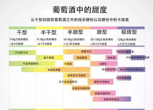 干红、干白葡萄酒中的“干”是什么意思？