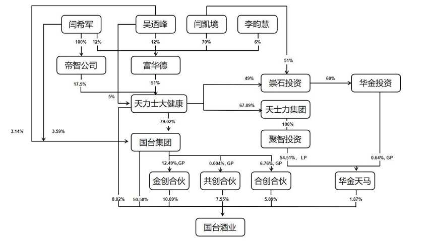 酒药共舞，闫希军家族的资本帝国