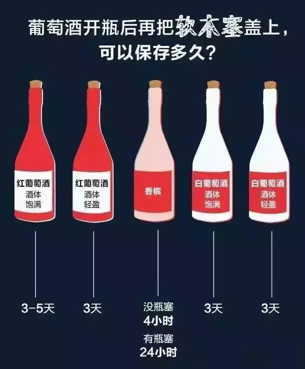 葡萄酒喝不完能放几天？