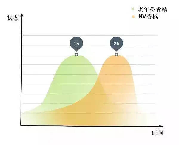 总是问怎么醒酒，这回用一张简单图表带你秒懂！