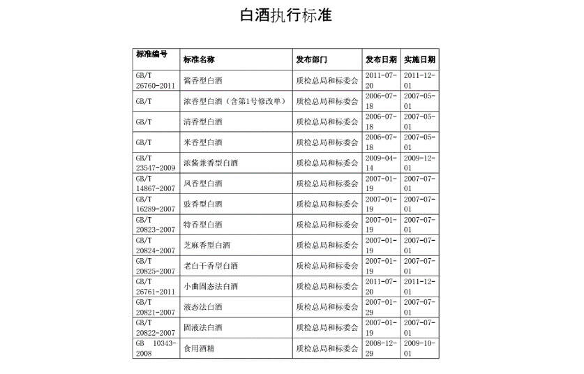 清明来临，甭管赚多赚少，爱喝酒建议选这4种美酒，别瞎喝劣质酒