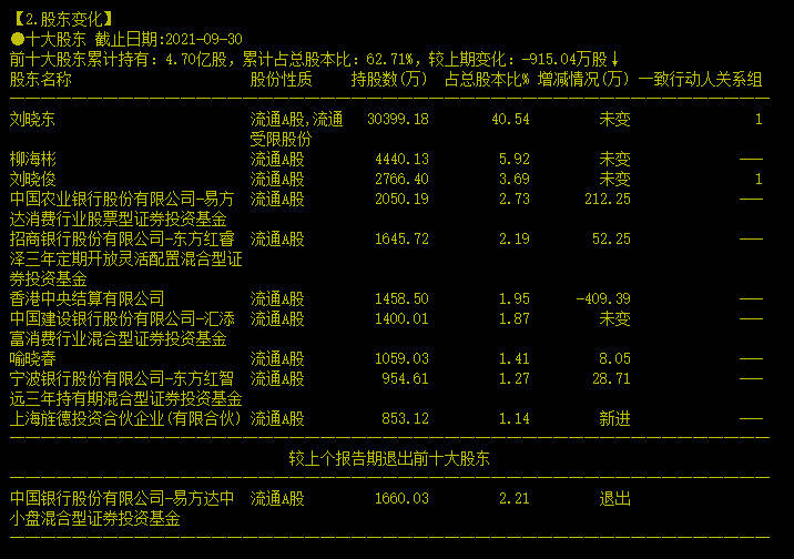 两年股价飙升16倍的百润成了明日黄花？不！聪明钱又在扫货