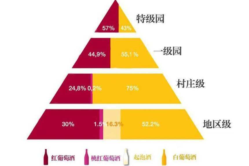 勃艮第有好多你不知道的事，但这个分级制度最该知道