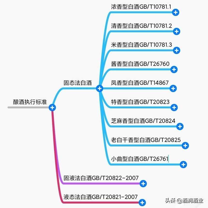 50块能买什么白酒？当然要买这些纯粮酒