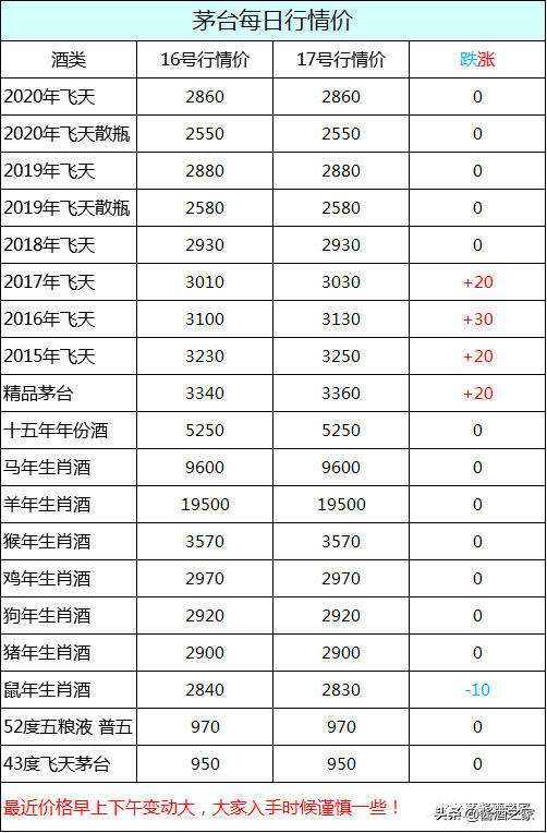 临近中秋.国酒茅台9月17日行情价