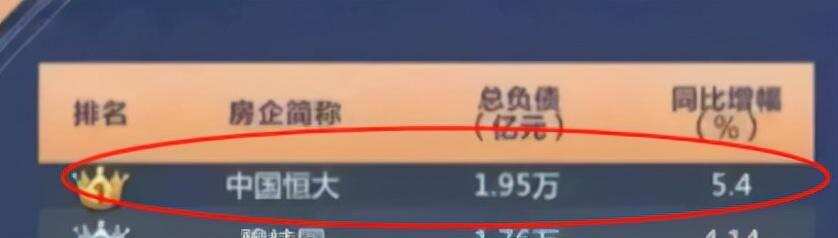 恒大负债将近2万亿！却有5500元的“专用茅台”？网友：喝得下？