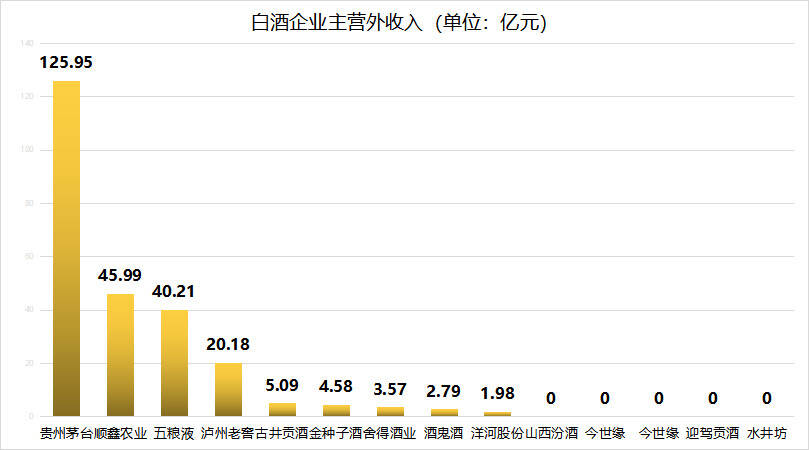 懂酒谛周报︱白酒“至暗”是否已过？中报成关键指引