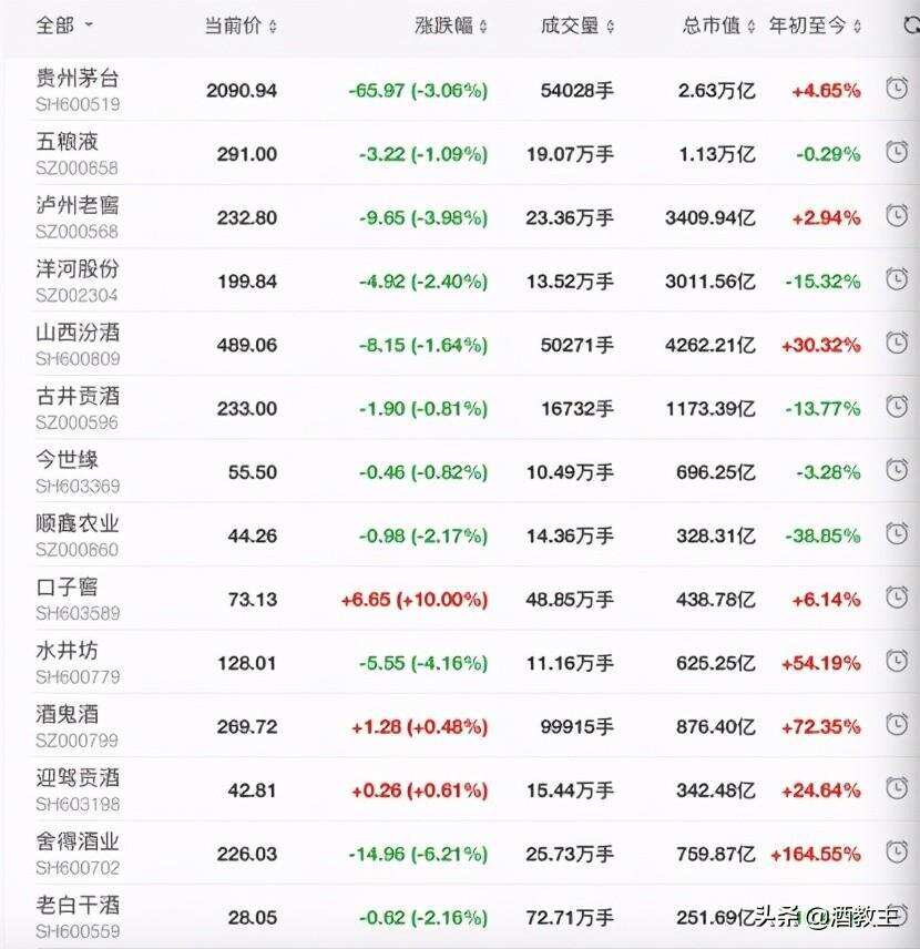 熊霸：2021年牛栏山倒数第一，这是怎么啦